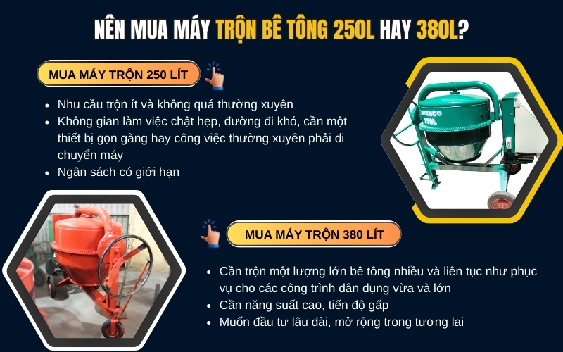Nên mua máy trộn bê tông 250L hay 380L
